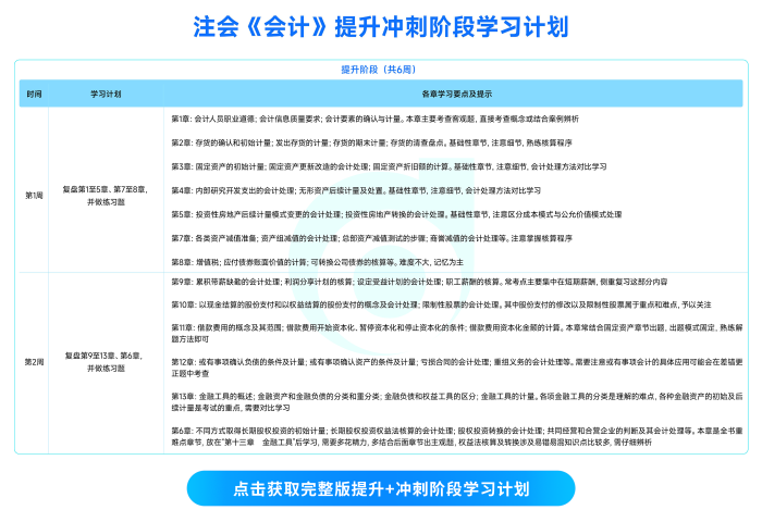 25年注會《會計》提升沖刺階段學習計劃_00