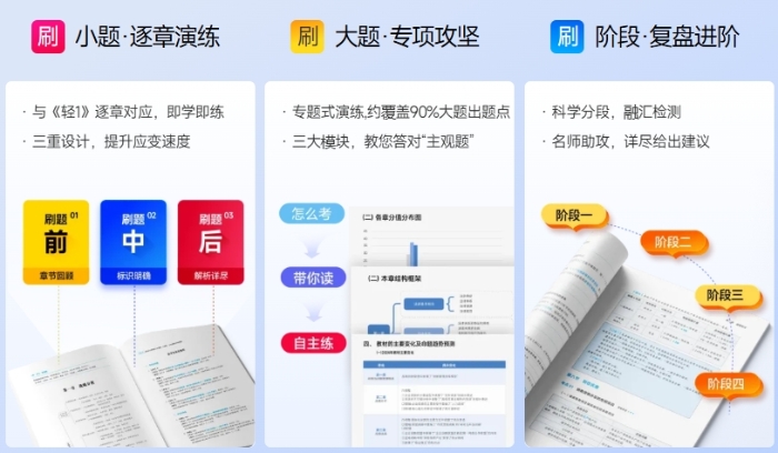 輕二