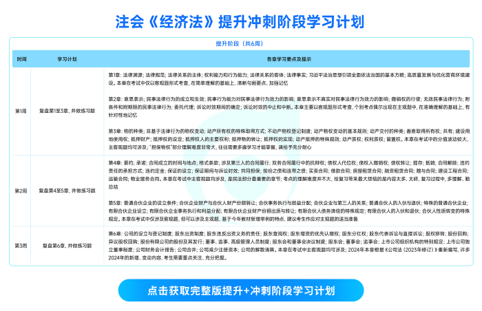 注會(huì)經(jīng)濟(jì)法
