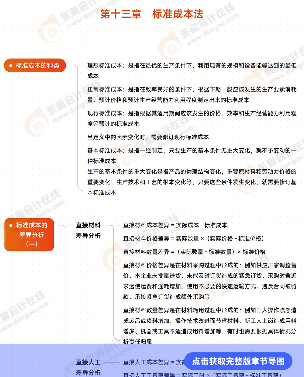 第十三章導圖詳情頁