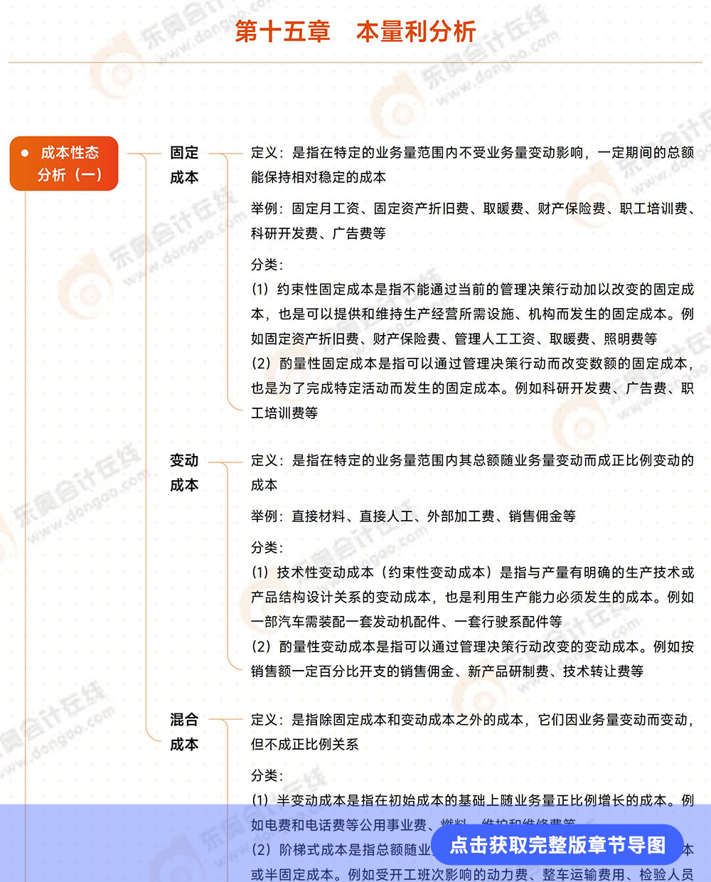 第十五章例圖