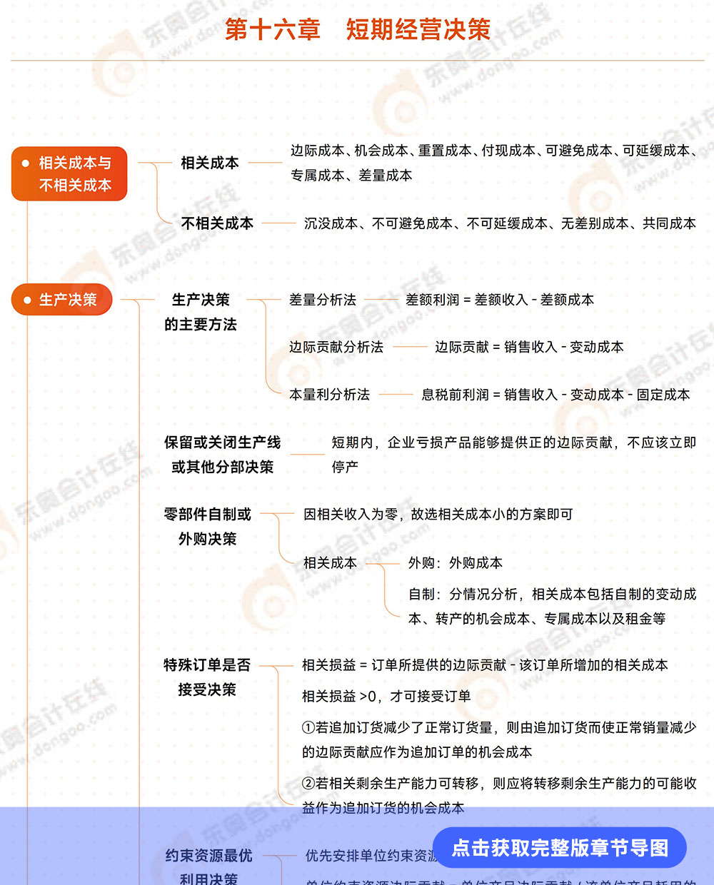 第十六章例圖