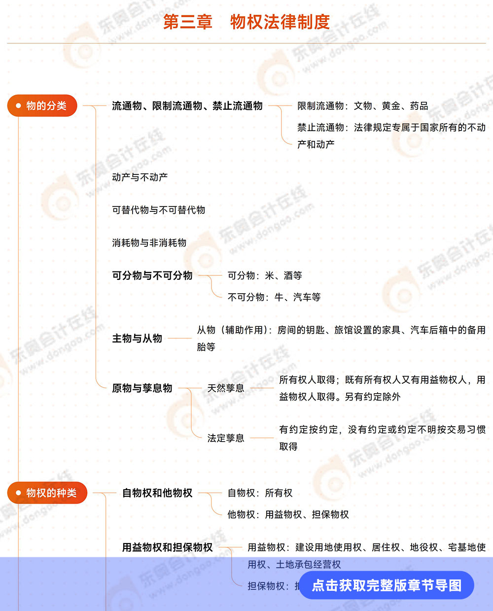 經濟法第三章思維導圖