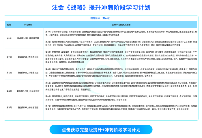 25年注會《戰(zhàn)略》提升沖刺階段學習計劃