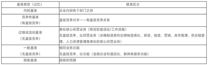 戰略