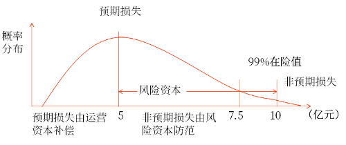 風險資本
