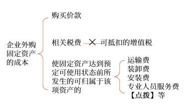 講義