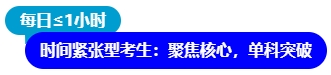 時間緊張型考生