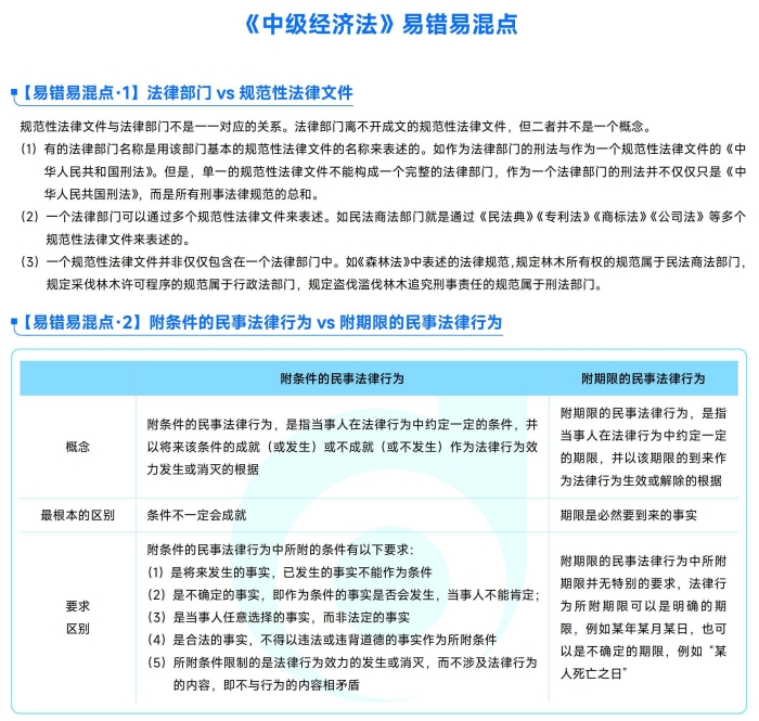 經濟法易錯易混知識點