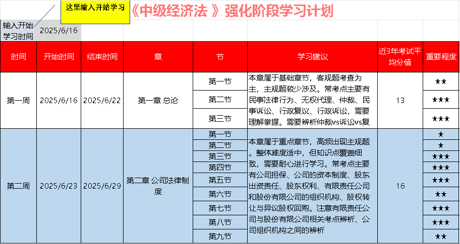 《經濟法》強化階段學習計劃