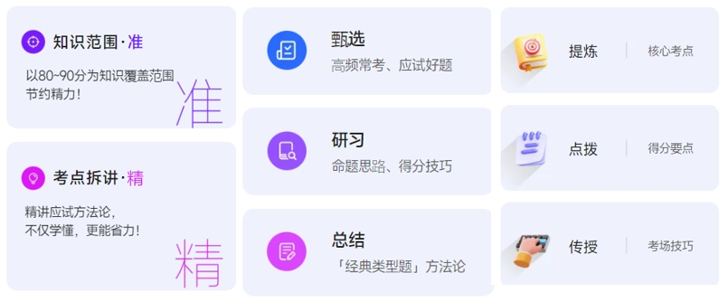 中級會計準學應試班