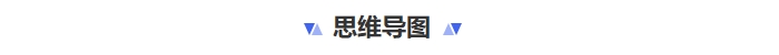 思維導圖