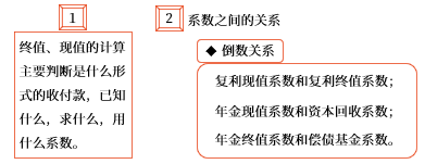 講義