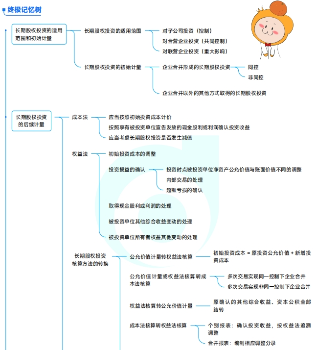 思維導圖