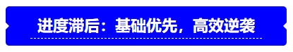 中級會計進度滯后：基礎優先，高效逆襲
