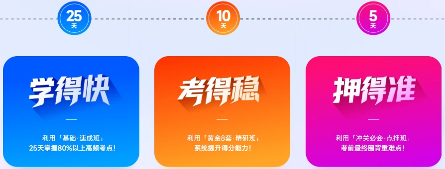 40天密訓