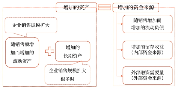 中級(jí)會(huì)計(jì)財(cái)管知識(shí)點(diǎn)