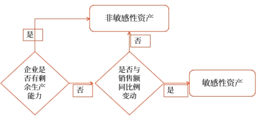 中級(jí)會(huì)計(jì)財(cái)管知識(shí)點(diǎn)