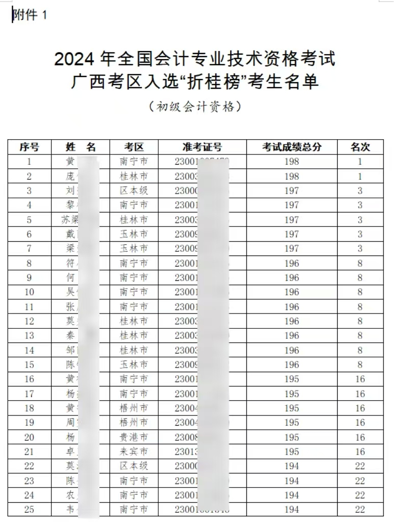 初級會計證書