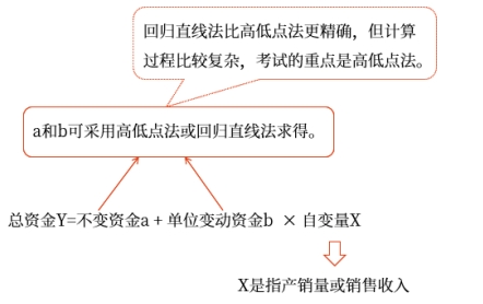 中級(jí)會(huì)計(jì)財(cái)管知識(shí)點(diǎn)