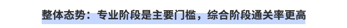 整體態勢：專業階段是主要門檻，綜合階段通關率更高