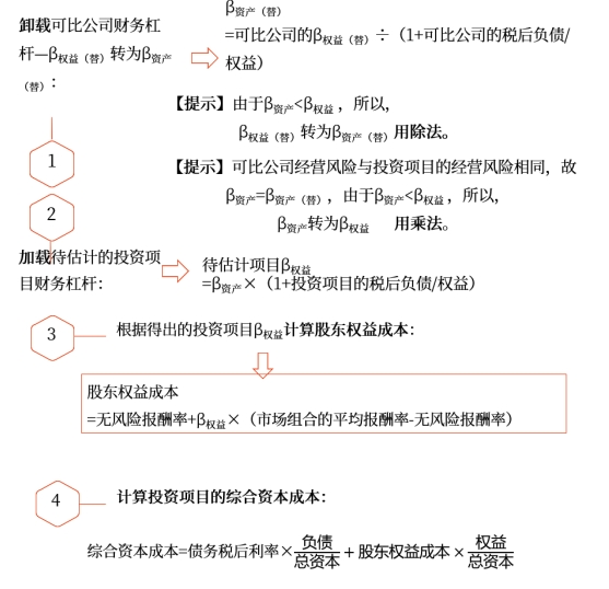 中級會計財管知識點