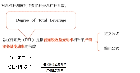 中級會計財管知識點
