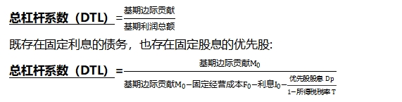 中級會計財管知識點