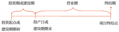 中級會計財管知識點