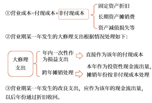中級會計財管講義