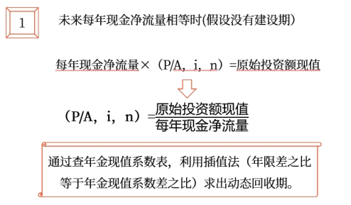 中級會計財管知識點
