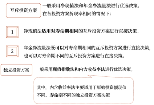 中級會計財管知識點