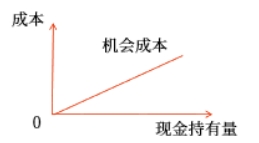 中級會計財管知識點