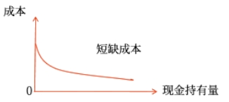 中級會計財管知識點