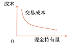 中級會計財管知識點