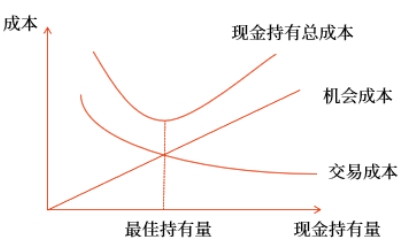 中級會計財管知識點