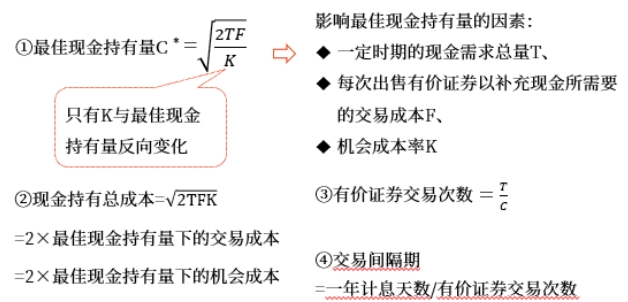 中級會計財管知識點