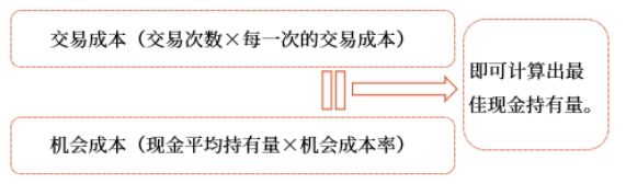 中級會計財管知識點