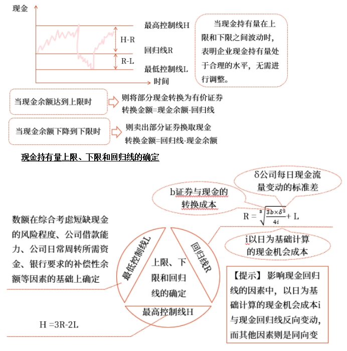 中級會計財管知識點