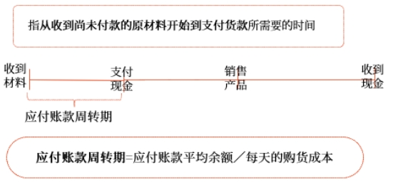 中級會計財管知識點