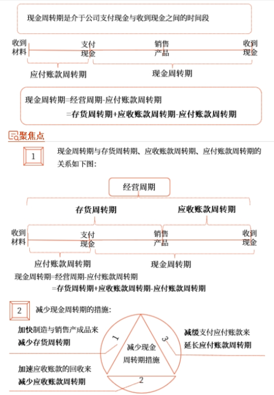 中級會計財管知識點
