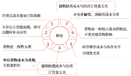 中級會計財管知識點