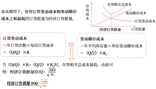 中級會計財管知識點