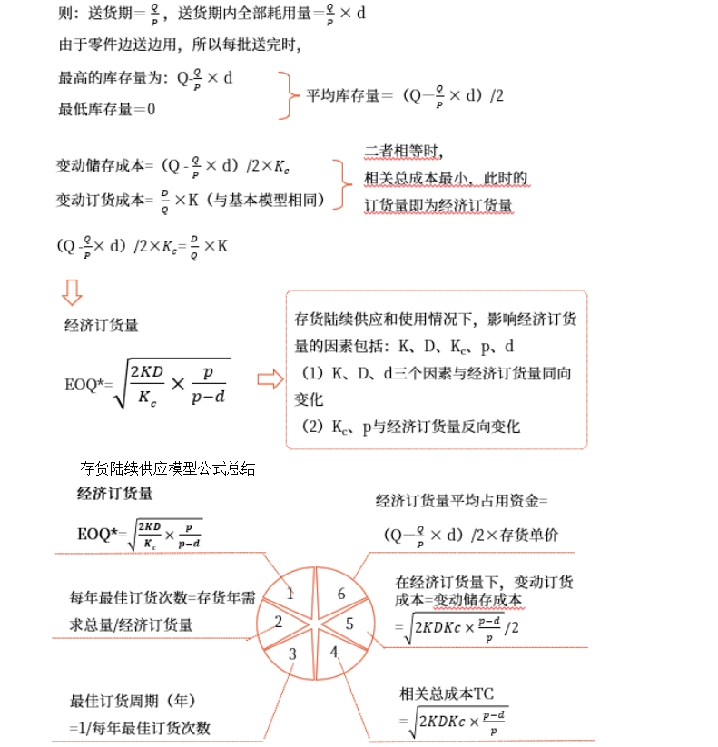 中級會計財管知識點