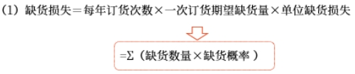 中級會計財管知識點