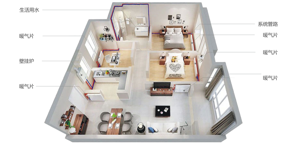 什么是暖氣片采暖？