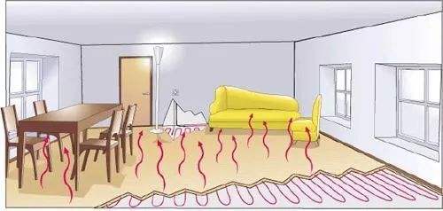 電采暖系統(tǒng)調(diào)試的要求