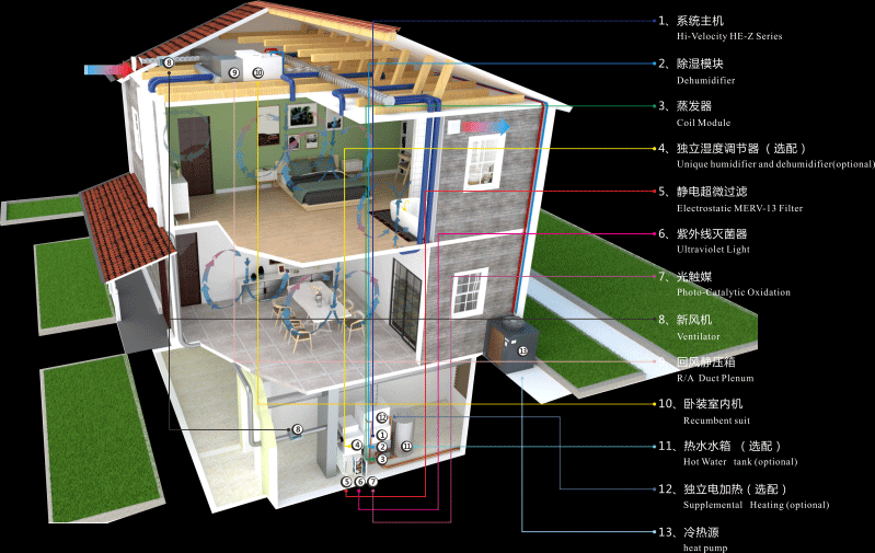 夢想改造家，辛苦一輩子-HV能讓家人真正感受到溫馨舒適的家