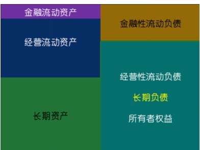 易變現(xiàn)率