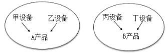 注冊會計師